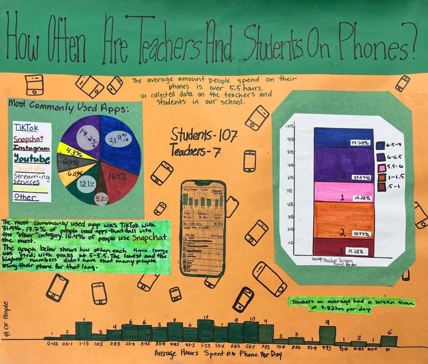 7-9 stats poster winner
